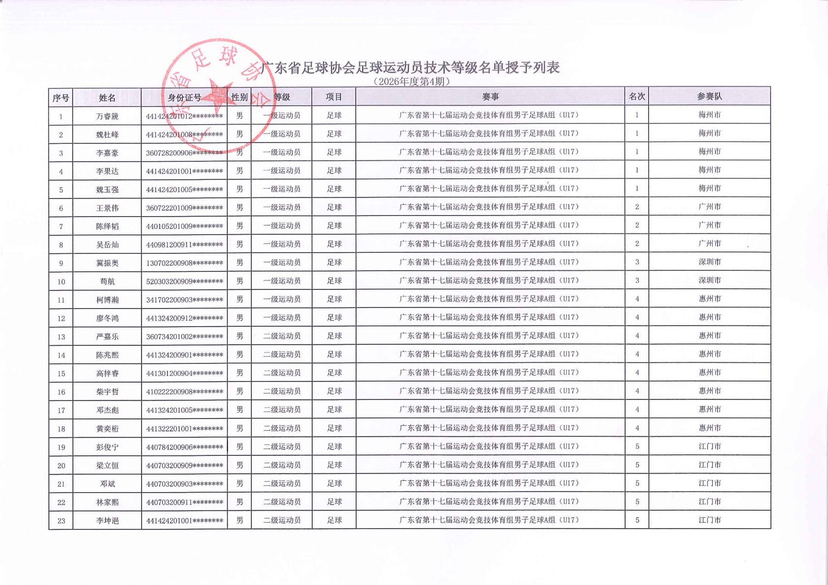 体育投注