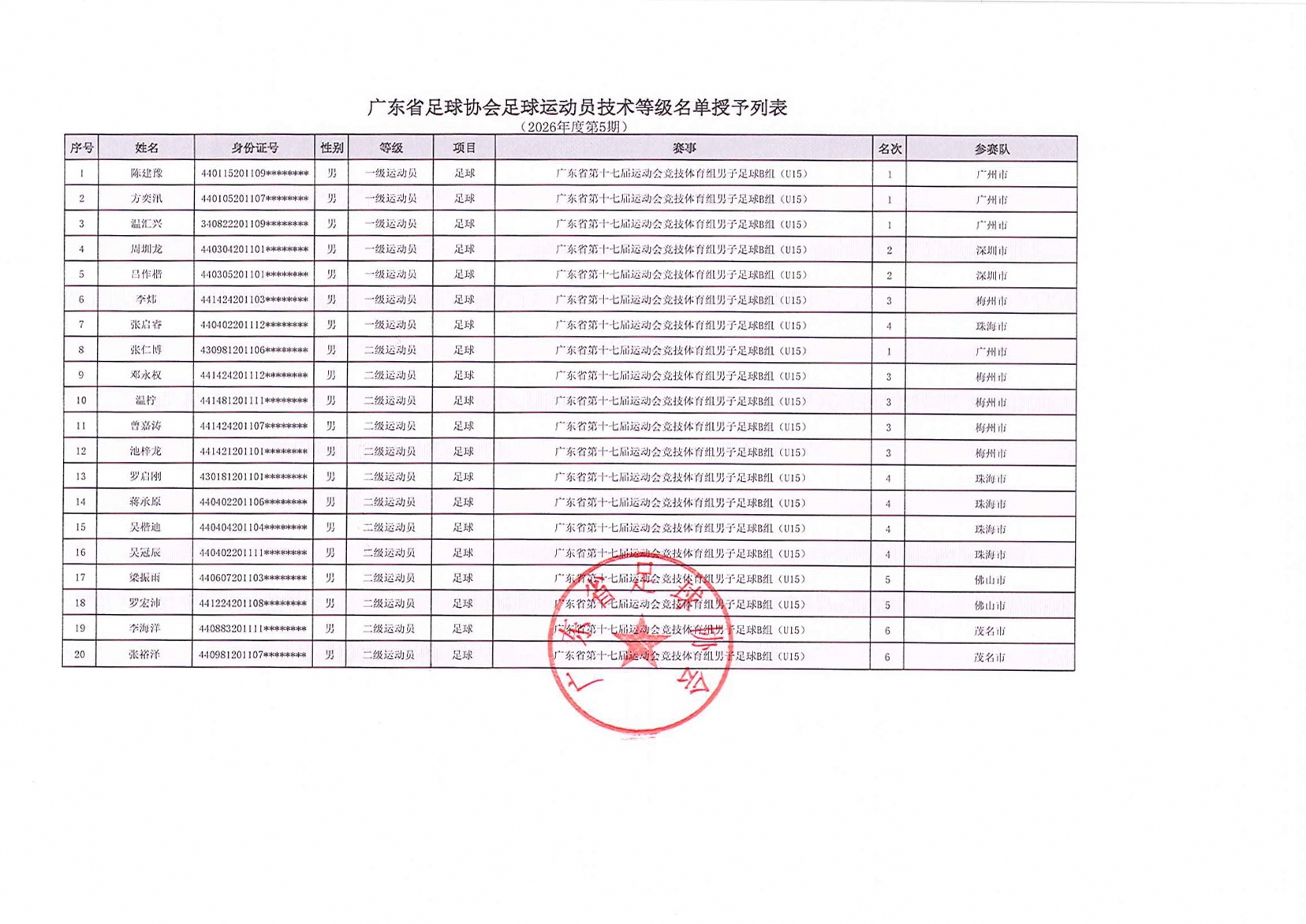 体育投注